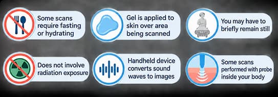 What is an ultrasound scan