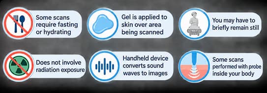What is an ultrasound scan