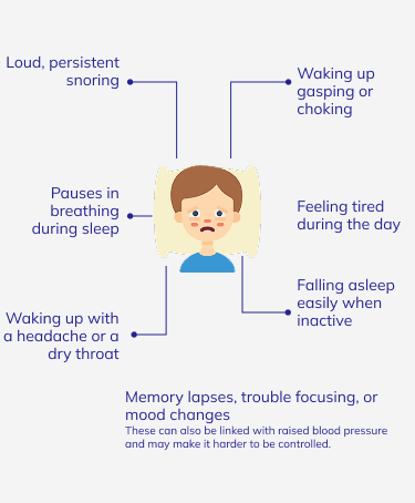 What Are the Obstructive sleep apnoea symptoms?