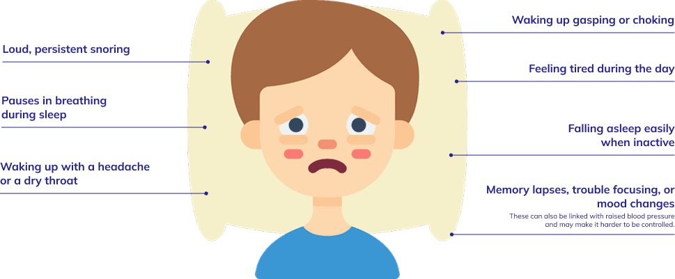 What Are the Obstructive sleep apnoea symptoms?